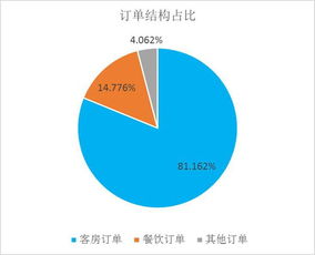 2016上半年中國(guó)酒店業(yè)移動(dòng)互聯(lián)網(wǎng)典型營(yíng)銷數(shù)據(jù)分析報(bào)告