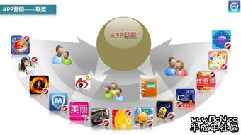 互聯(lián)網(wǎng)營(yíng)銷演變中的數(shù)據(jù)分析應(yīng)用與互聯(lián)網(wǎng)銷售